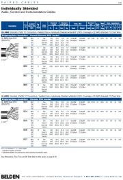 9875    Paired  -  Audio, Control and Instrumentation Cable