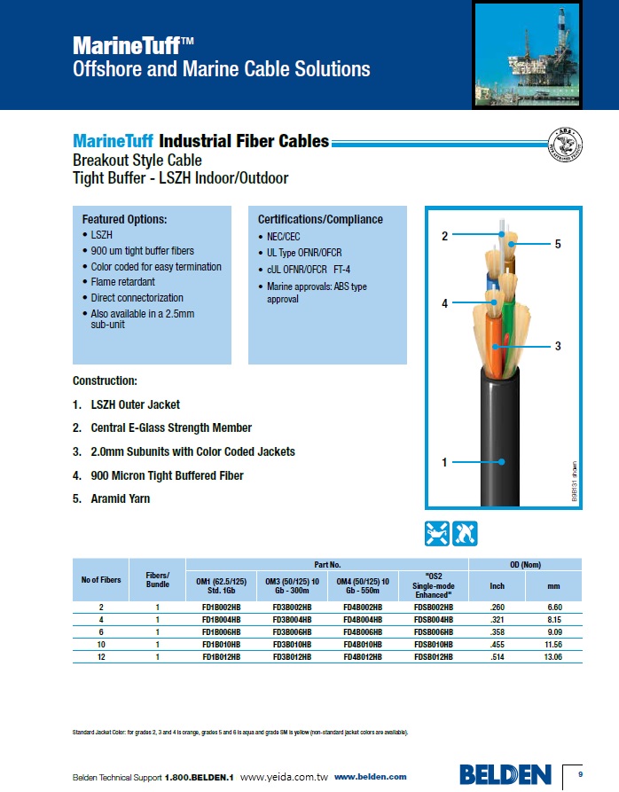 BELDEN MarineTuff Tight Buffer, LSOH, Industrial Offshore and Marine Fiber Cables 工業級海洋船舶專用低煙無鹵 單 多模緊式光纖電纜產品圖