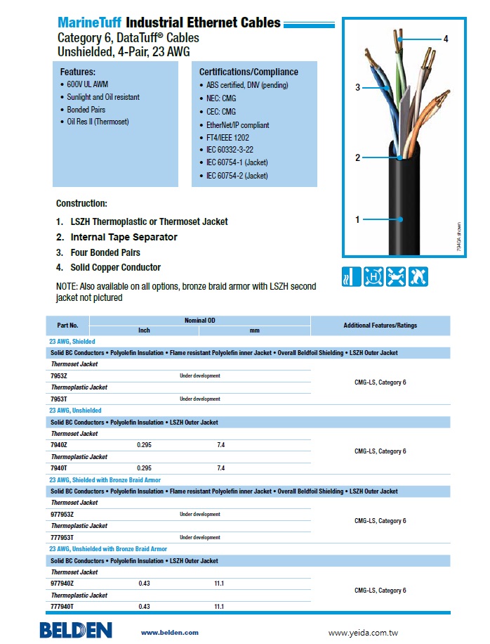 BELDEN, MarineTuff Industrial Offshore and Marine CAT-6, Ethernet Cables 工業級海洋船舶專用低菸無鹵Category 6乙太網路電纜