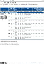 8133    Paired  -  Low Capacitance Computer Cable for EIA RS-232/485產品圖