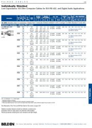 9729    Paired  -  Shielded Twisted Pair Cable