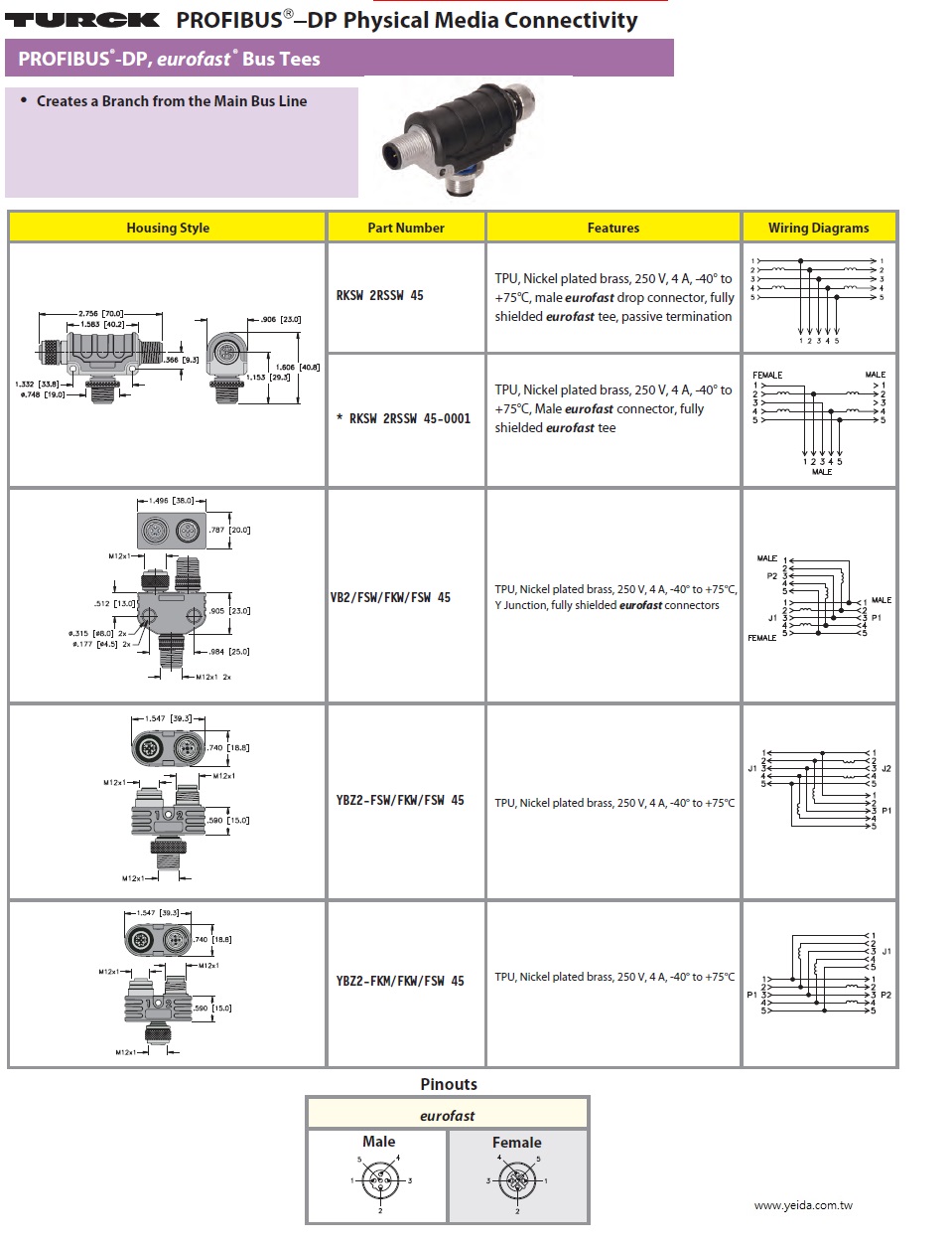 Turck-VB2/FSW/FKW/FSW 45, PROFIBUS-DP, eurofast Bus Tees  工業自動化Profibus現場總線eurofast總線T型接頭