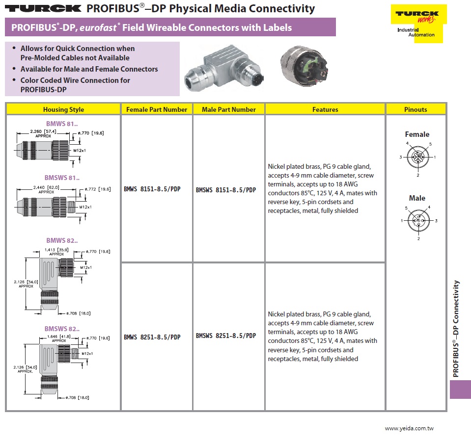 Turck-BMSWS 8251-8.5/PDP(公), PROFIBUS-DP, eurofast Bus Tees  工業自動化Profibus DP帶標籤的現場可接線連接器產品圖