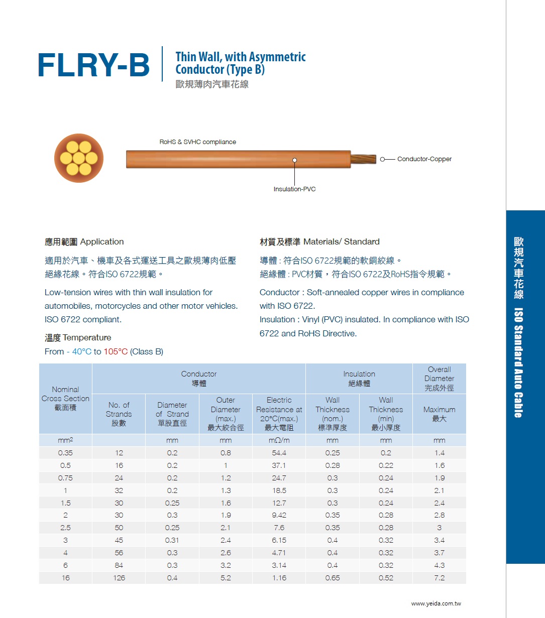 FLRY-B Thin Wall, with Asymmetric Conductor (Type B) 符合ISO 6722 PVC ISO 6722及RoHS指令規範歐規薄肉汽車花線產品圖