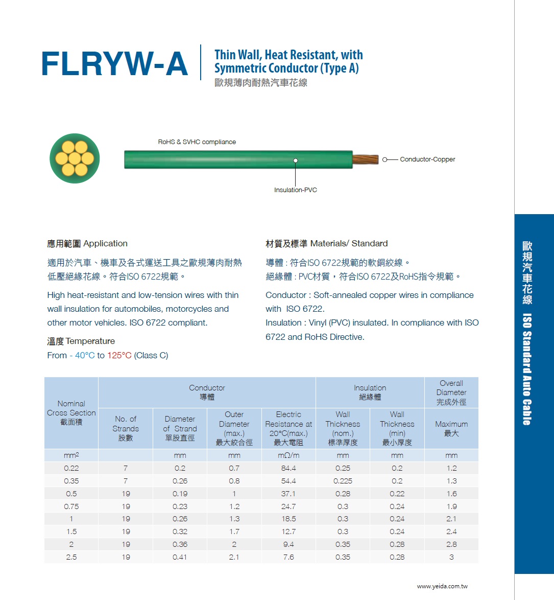 FLRYW-A Thin Wall, Heat Resistant, with Symmetric Conductor (Type A) 符合ISO 6722 PVC材質，符合ISO 6722及RoHS指令規範歐規薄肉耐熱汽車花線產品圖