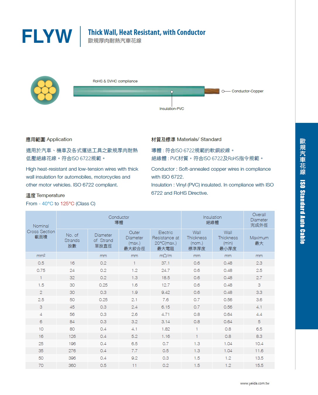 FLYW Thick Wall, Heat Resistant, with ConductorPVC材質，  符合ISO 6722及RoHS指令規範。歐規厚肉耐熱汽車電線產品圖