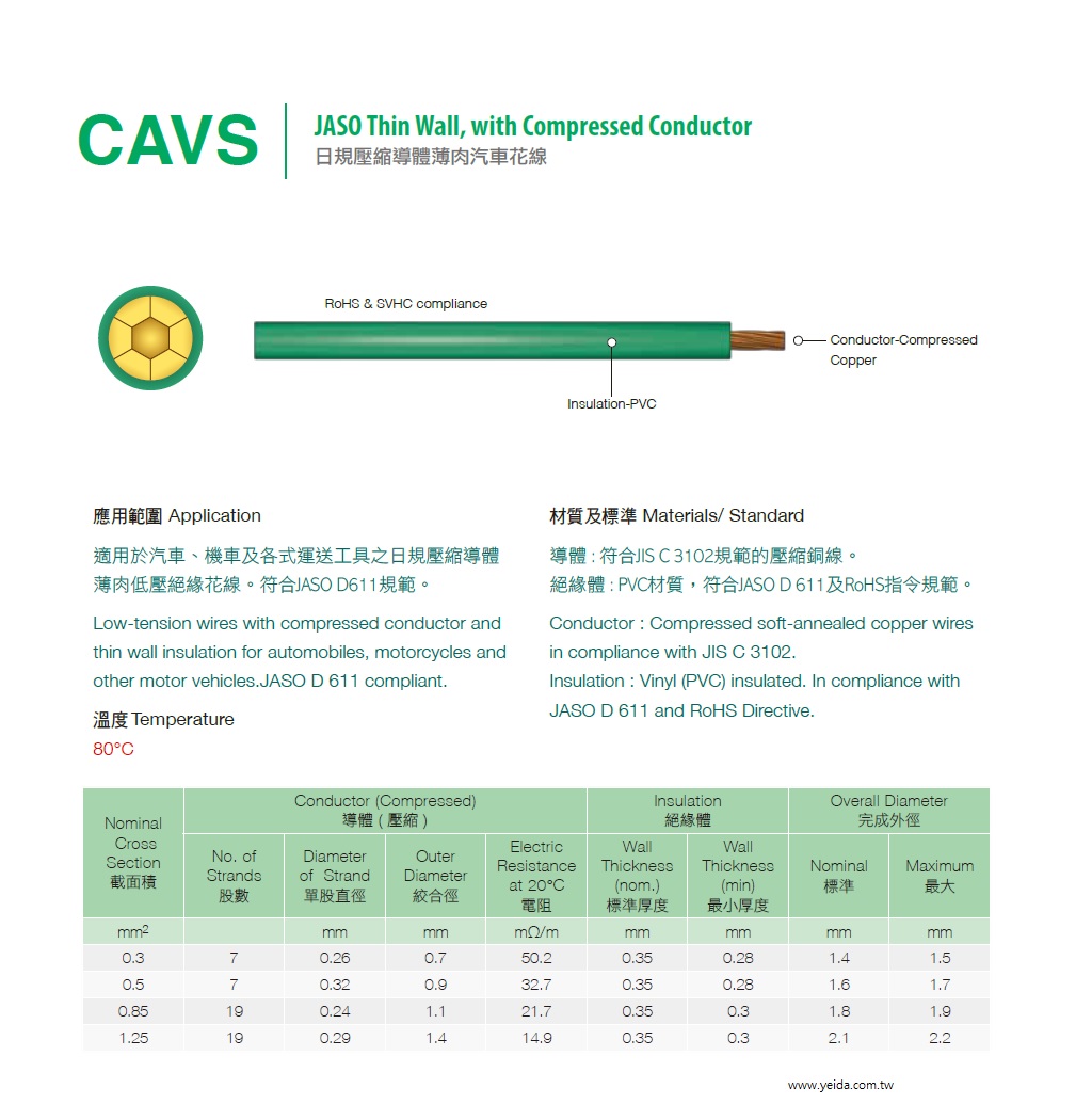 CAVS  JASO Thin Wall, with Compressed Conductor, JIS C 3102, 符合JASO D 611及RoHS規範 PVC日規壓縮導體薄肉汽車花線