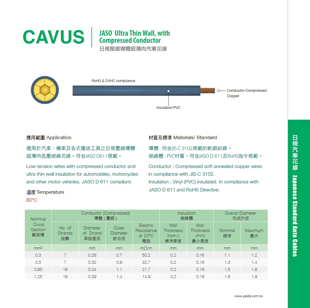 CAVUS JASO Ultra Thin Wall PVC, with Compressed Conductor JIS C 3102 符合JASO D 611及RoHS指令規範日規壓縮導體超薄肉汽車花線