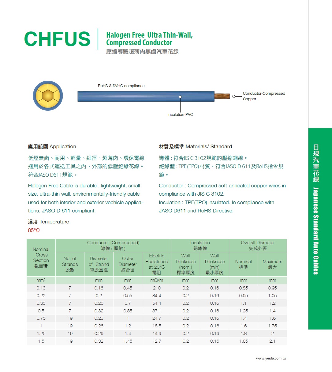 CHFUS Halogen Free Ultra Thin-Wall TPE(TPO), Compressed Conductor JIS C 3102 符合JASO D 611及RoHS規範, 壓縮導體超薄肉無鹵 TPE 汽車花線產品圖