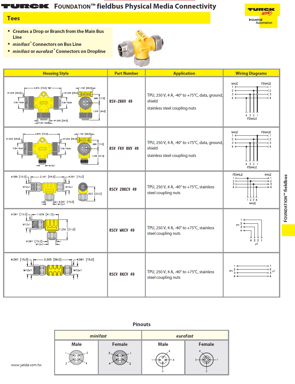 Turck-RSCV 2RKCV 49, FOUNDATION™ Fieldbus Physical Media Connectivity Tees Connectors 工業自動化監控制現場總線連接電腦用T型三通連接器