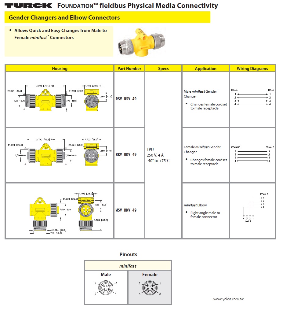 Turck-RKV RKV 49 FOUNDATION™ Fieldbus Physical Media Connectivity Gender Changers and Elbow Connectors    工業自動化監控制現場總線連接電腦用公母變換器和彎頭連接器