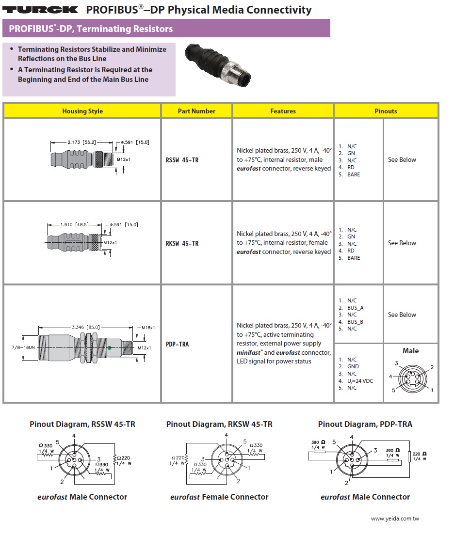 Turck-RSSW 45-TR, PROFIBUS®-DP, Terminating Resistors 工業自動化Profibus現場總線端接電阻器產品圖