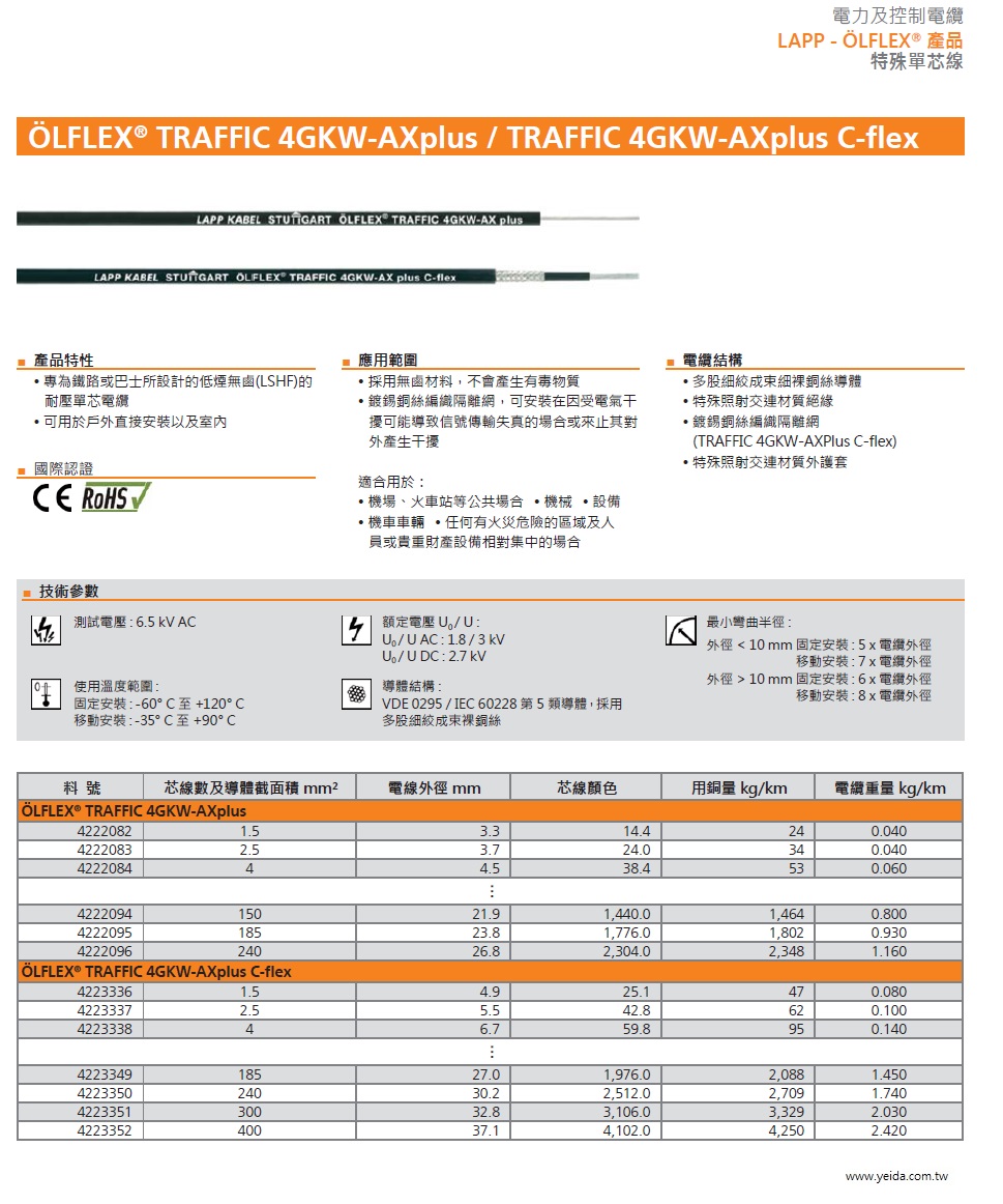 LAPP- ÖLFLEX® TRAFFIC 4GKW-AXplus C-flex 工業級(增加額定電壓的能量電纜)單芯超柔移動式銅網隔離連接線 Screened single core energy cable for increased voltage ratings