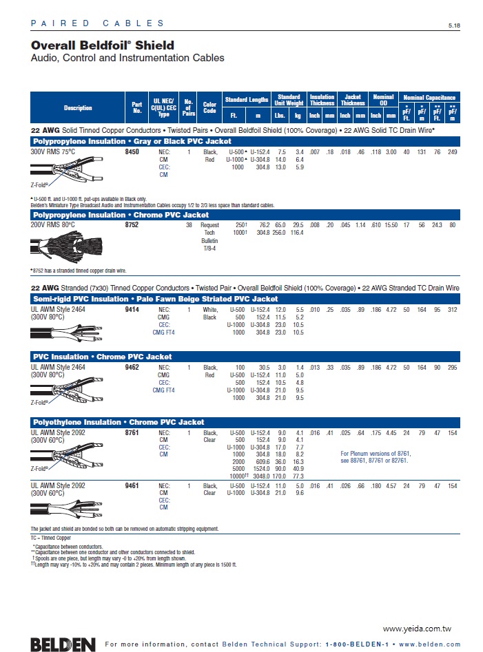 Belden-8761 22 AWG x 1P stranded TC UL-2092 (300V 60°C) PE-PVC jacket. 2芯声音音響, 通訊, 儀表控制電纜產品圖