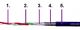 IGUS-BUS Chainflex® CFBUS bus cable TPE 工業級 CAT6 網路線產品圖