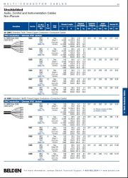 Belden-8468 18 AWG x 15C- Audio, Control and Instrumentation Cable  PVC-PVC jacket. 15芯語音音響, 通訊, 儀表控制電纜產品圖