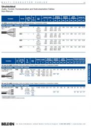 Belden-8627  Audio, Control, Communication and Instrumentation Cable 14 AWG (19x27) TC, PVC - PVC 4芯語音音響, 通訊, 儀表控制電纜