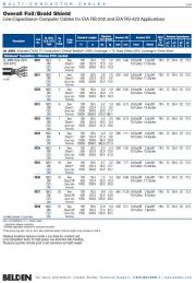 Belden-9936 Low-Capacitance Computer Cables for EIA RS-232 and RS-423 UL/2919 (30V 80°C) 24 AWG x 15C低電容雙隔離電腦線產品圖