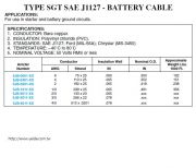 Anix-SGT BATTERY CABLE BLK SAE J1127  6 SGT 133 STR BC PVC BLK SAE J1128 汽車電池用電線