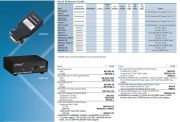 BLACKBOX-ME802A-R3  High-Speed Short-Haul Modem–B Async (SHM–B Async), 4-Wire, Metal Enclosure 高速4線非同步有限距離數據機產品圖