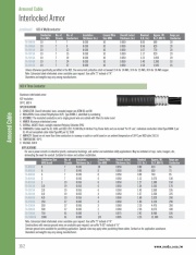 A-XLPE/Aluminum interlocked armor/PVC Three Conductor Armored Cable 90°C, 600 V 3芯波浪狀鋁管鎧裝控制電纜產品圖