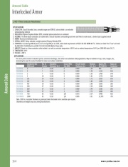 A-EPR/Aluminum interlocked armor/PVC 2,400 V 90°C Three Conductor Nonshielded Armored Cable  EPR/PVC 3芯耐高壓波浪狀鋁管鎧裝控制電纜