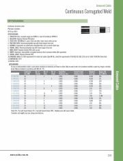 A-PVC/nylon/corrugated Aluminum Armor/PVC  UL 90°C dry, 600 V INSTRUMENTATION(CCW) Armored Cable波紋鋁管鎧裝儀錶控制電纜