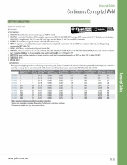 A-XLP/Continuous Aluminum Armor/PVC UL 90°C, 600V  3C (CCW) Armored Cable 3芯波紋鋁管鎧裝控制電纜