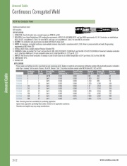 A- XLP/Continuous Aluminum Armor/PVC XHHW UL 90°C, 600V  (CCW) Armored Cable 4芯波紋鋁管鎧裝控制電纜產品圖