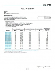 AN-MIL-W-16878/6 鐵氟龍軍規電子線 Type ET  TFE Stranded or Solid Conductor –60°C to +200°C 250V產品圖