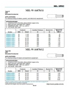 AN-MIL-W-16878/11 Type K 600V andANIXT-MIL-W-16878/12 Type KK 1KV 鐵氟龍軍規電子線 FEP Stranded Conductor –65°C to +200°C