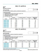 AN-MIL-W-16878/11 Type K 600V andANIXT-MIL-W-16878/12 Type KK 1KV 鐵氟龍軍規電子線 FEP Stranded Conductor –65°C to +200°C