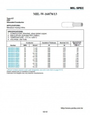 AN-MIL-W-16878/13  鐵氟龍軍規電子線 Type KT FEP Stranded Conductor  –0°C to +200°C 250V產品圖