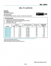 ANI-MIL-W-16878/18  Type C/N PVC/Nylon 軍規電子線 Stranded Conductor產品圖