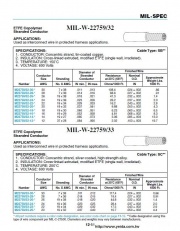 AN-MIL-W-22759/32 Cable Type: SB**150°C and MIL-W-22759/33 Cable Type: SC** 200°C ETFE Copolymer 鐵氟龍軍規電子線 Stranded Conductor