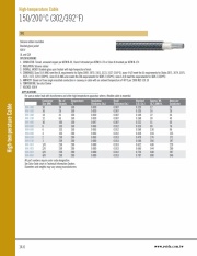 SRG-Silicone Rubber Insulation Glass Braid Jacket 矽橡膠(玻璃絲編織)高溫電線 UL and CSA Listed 600V 150/200°C (302/392°F)產品圖