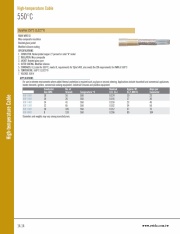 DuraFlex 550°C (1,022°F) 600V Nickel/Mica-composite/Braided-glass雲母合成纖維+玻璃絲編織高溫電纜線產品圖