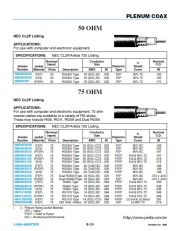 ANIXT-PLENUM COAX  NEC CL2P Listing  NEC Article 725 ( 50, 75, 93, 78 & 100 )OHM 同軸電纜