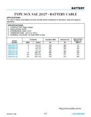 ANIXT-TYPE SGX SAE J1127 - BATTERY CABLE 汽車電池用電線 –50°C to 125°C  50 Volts RMS or less產品圖