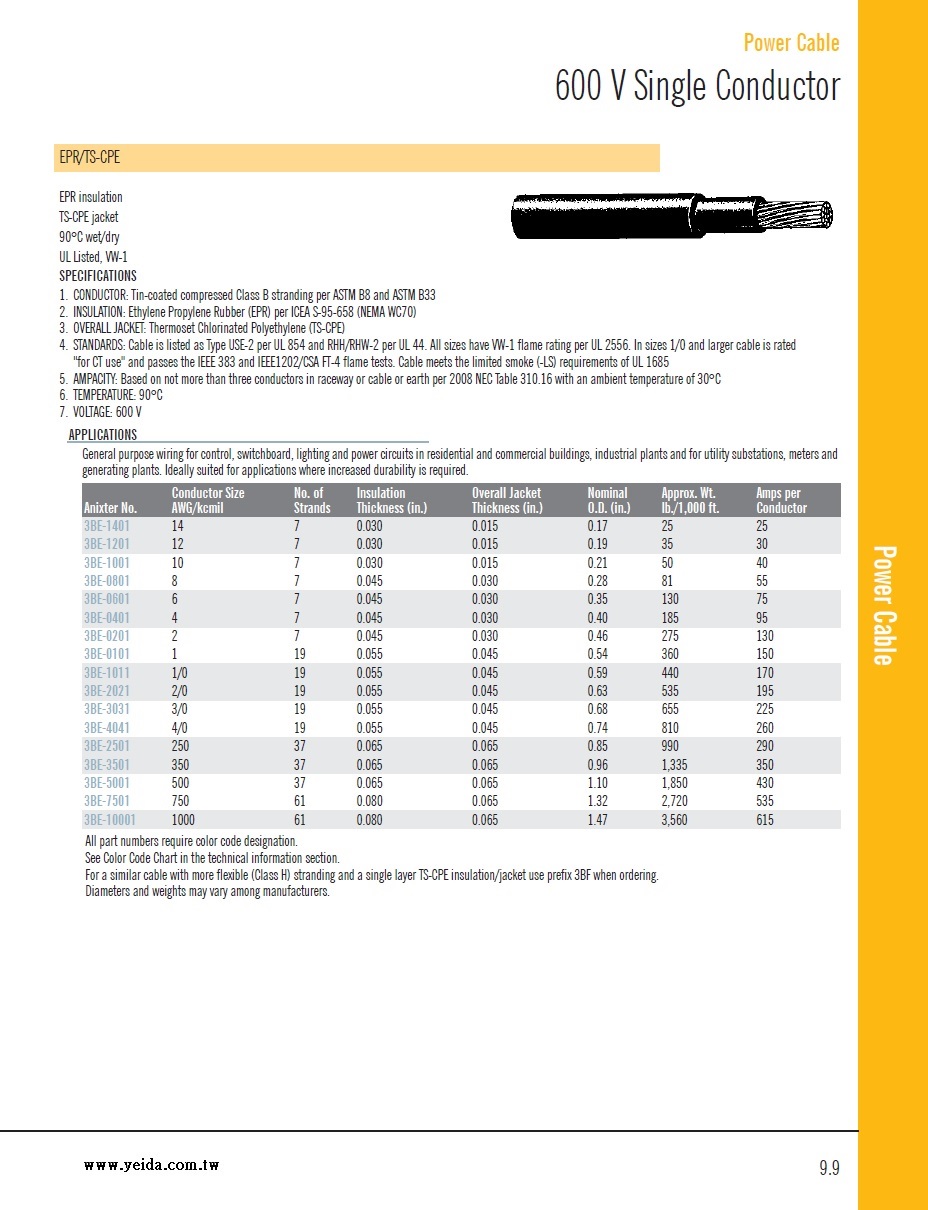 EPR TS-CPE 90°C wet/dry 600 V UL Listed, VW-1 1C EPR-CPE橡膠電力電纜線