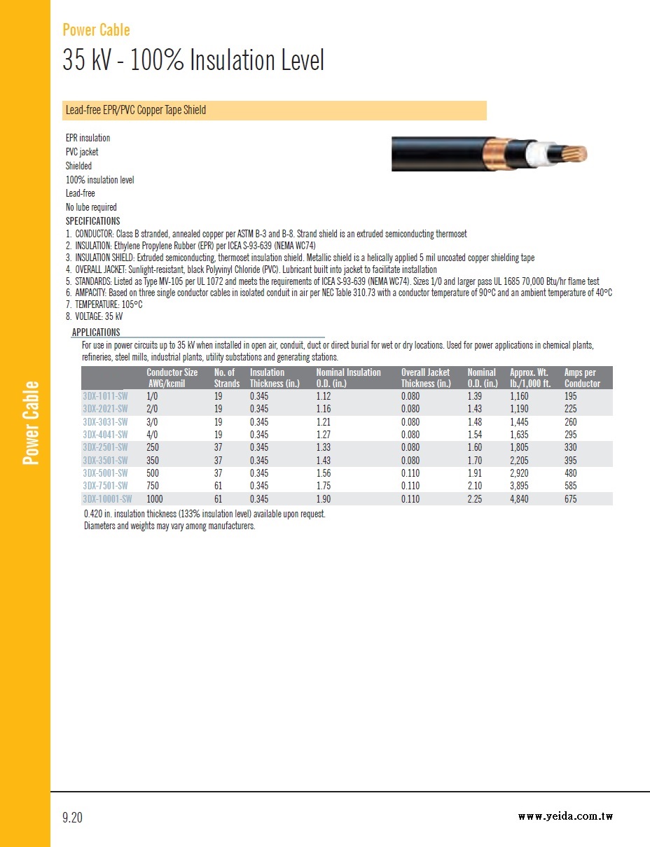 Lead-free EPR/PVC Copper Tape Shield 100% Insulation Level 35KV 無鉛銅帶隔離高壓電力電纜