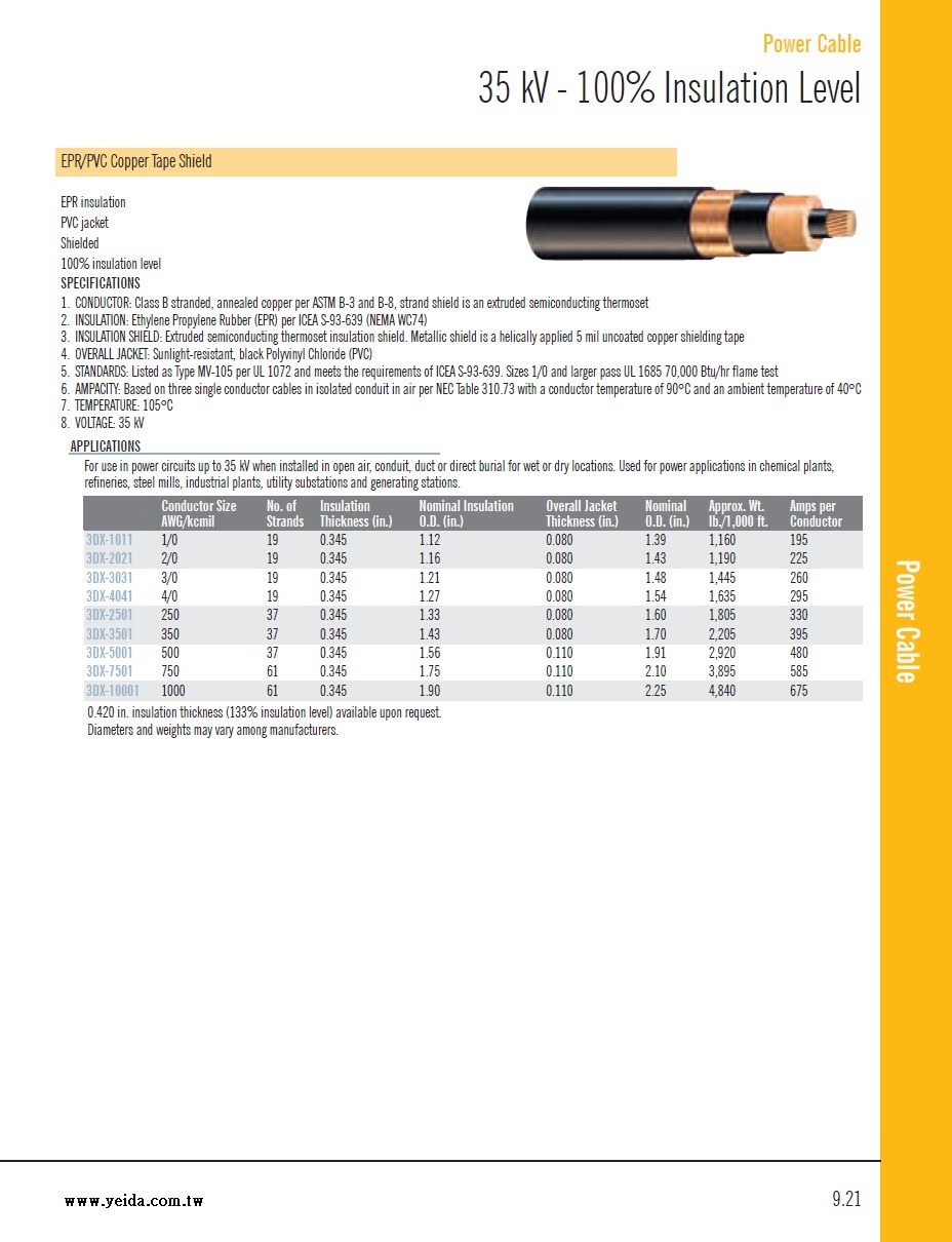 EPR/PVC Copper Tape Shield 100% Insulation Level 35KV 105°C 銅帶隔離高壓電力電纜