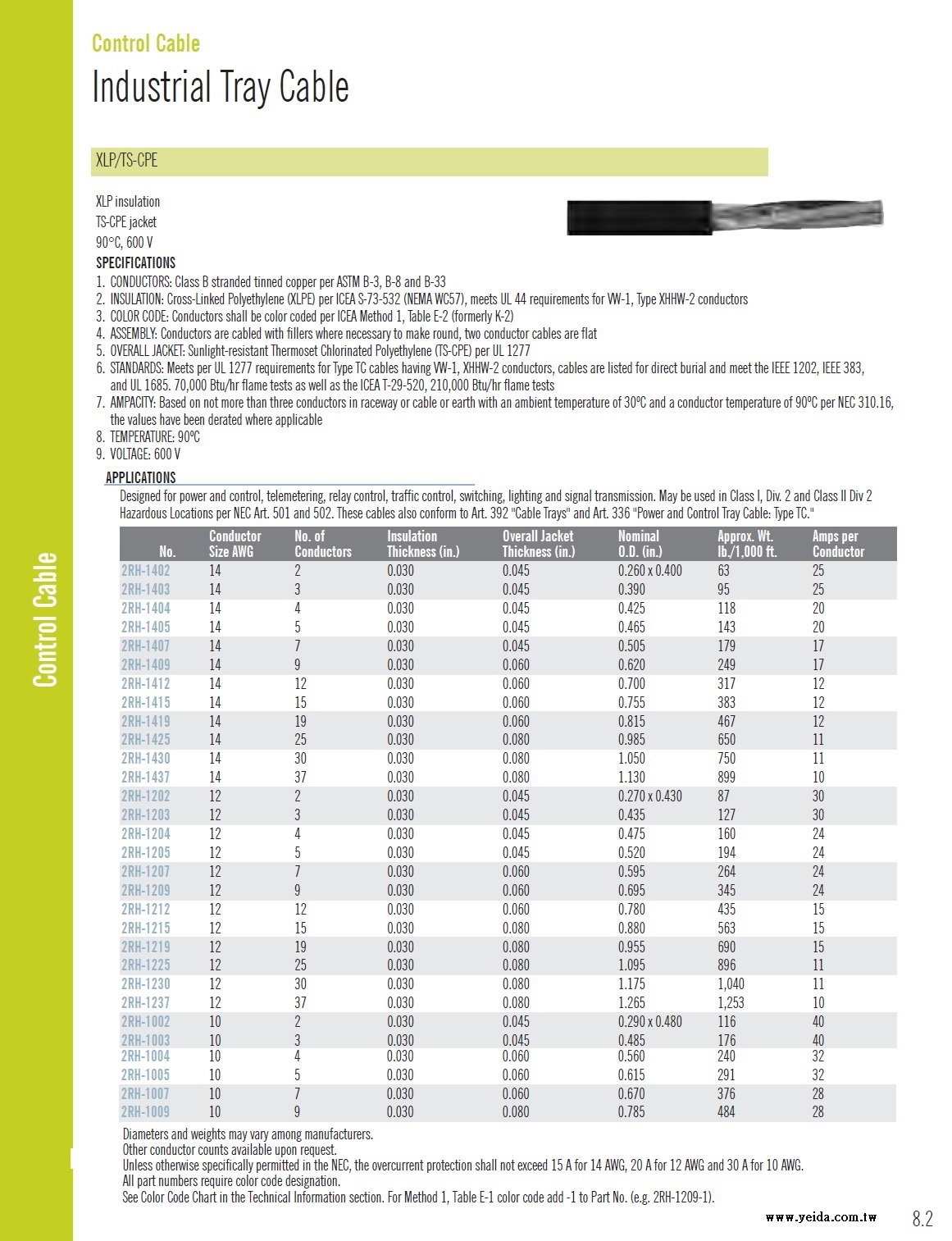 XLP/TS-CPE 90°C, 600 V Industrial Tray Cable UL XLPE 絕緣, TS-CPE 被覆工業控制電纜