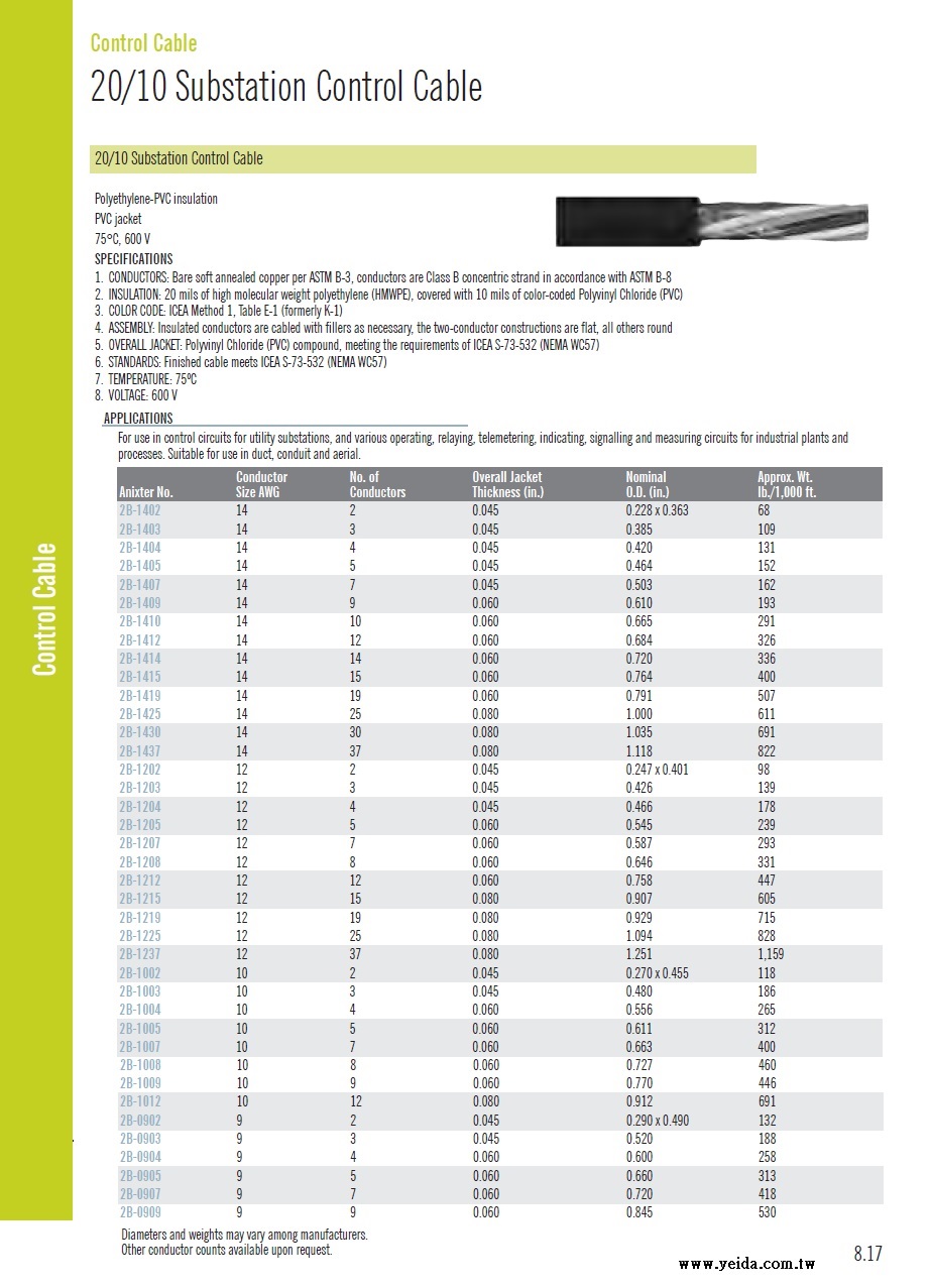 PE-PVC  UTILITY CONTROL CABLE PE絕緣+PVC被覆控制電纜產品圖