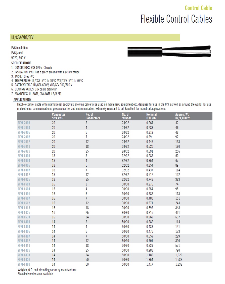 UL/CSA/VDE/SEV  PVC Insulation PVC Jacket FLEXIBLE CONTROL CABLE柔韌的控制電纜產品圖
