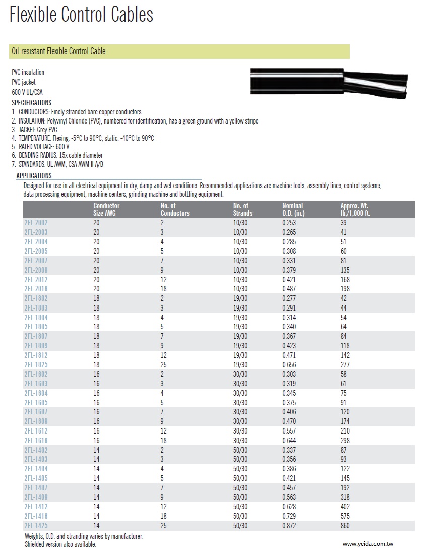 UL/CSA OIL RESISTANT FLEXIBLE CONTROL CABLE 耐油PVC-PVC柔軟控制電纜產品圖