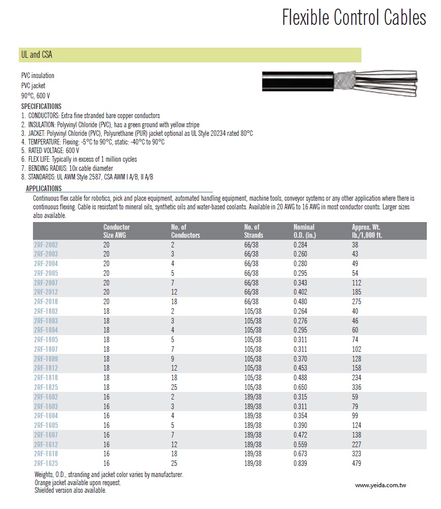 UL AND CSA PVC-PVC FLEXIBLE CONTROL CABLE  PVC-PVC 機器人超柔軟控制電纜