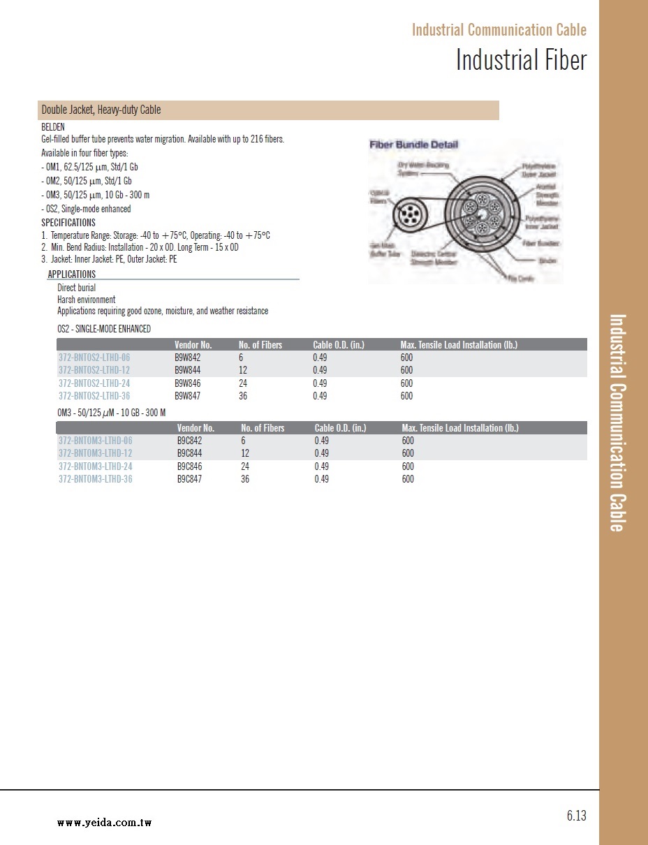 Belden-Double Jacket, Heavy-duty  Industrial Fiber Cable Gel-filled buffer tube prevents water migration. Available with up to 216 fibers.工業級單多模防水型光纖電纜線產品圖