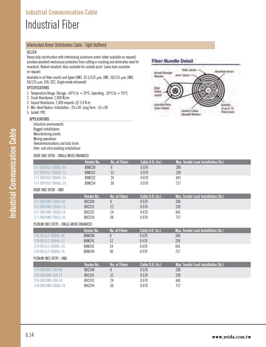 Belden-Heavy-duty Interlocked Armor Distribution Cable - Tight Buffered Industrial Fiber Cable .緊式工業級單多模防水型金屬鎧裝光纖電纜線產品圖