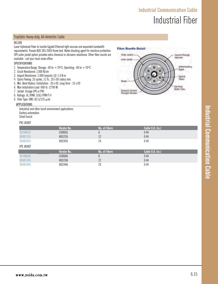 Belden-TrayOptic Heavy-duty, All-dielectric  Industrial Fiber Cable OM1 (62.5/125 μm) 工業級管道型多模防水型光纖電纜線